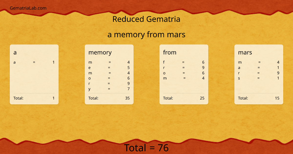 a memory from mars in reduced Gematria